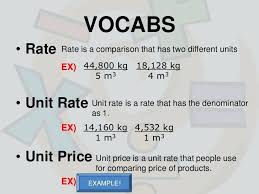 What Is A Unit Price Math Grade Math Unit Rates And Unit Prices Unit