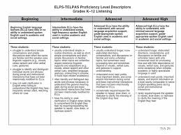 Telpas For New District Testing Coordinators Campus Testing