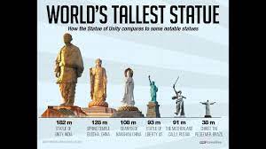 india reveals the 'statue of unity', the world's tallest