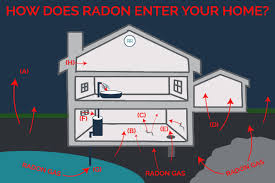 radon relief radon in your home
