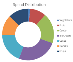Wow Heat Map Donut Chart Peltier Tech Blog