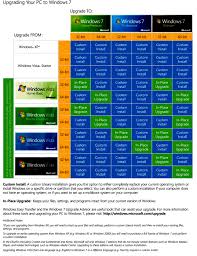 Vista To Windows 7 Upgrade Chart Imstolverasu