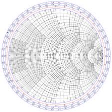 What Is Smith Chart And How To Use It For Impedance Matching