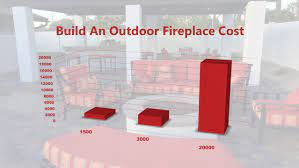 cost to build outdoor fireplace 2019