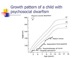 Approach To The Child With Short Stature Ppt Video Online