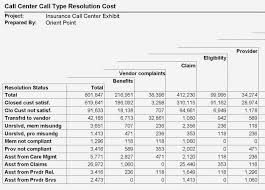 Activity Based Costing Example