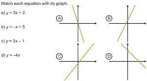 Solved Math Equation With Its Graph A