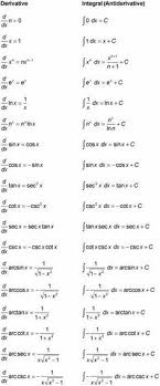 Calculating simple interest in an essential skill. Derivative And Anti Derivative Sheet For Those Who Need A Quick Refresher Math Calculus Stem Differentiation Formulas Math Methods Calculus