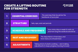 a workout plan for real strength gains