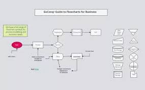 How To Make A Flowchart Online Quora