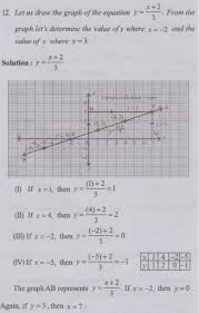 Draw The Graph Of Equation Y X