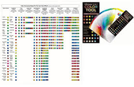 Ives Color Harmony Chart 3 In 1 Color Tool Set