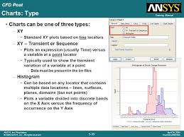 Chapter 5 Cfd Post Introduction To Cfx Ppt Download