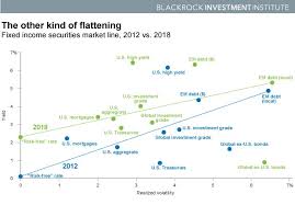 Fixed Income Monthly Insights Blackrock