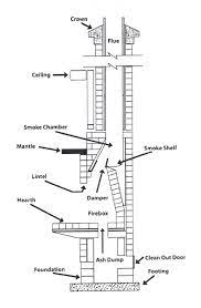 Parts Of A Fireplace So Cal Chimney