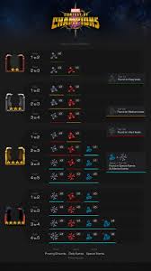 Marvel Contest Of Champions Prestige Chart Arena Guide