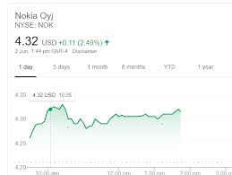 View nokia corporation nok investment & stock information. Nokia S Stock Is On A Rise Again Nokiamob