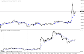 Forex Tick Chart Provider Tick Charts And Quotes