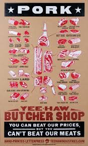 Pork Meat Cuts Poster Meat Market Letterpress Sign Gifts For