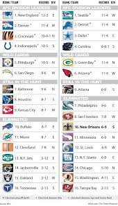 Nfl Playoff Picture Standings Chart Saints Nola Com