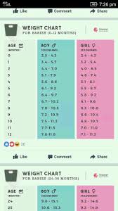 11 Baby Weight Chart By Month In Kg Girl Baby Weight Chart