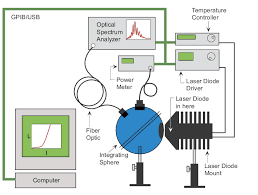 laser diode control fundamentals