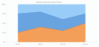 Area Chart Percent Stacked Basic Charts