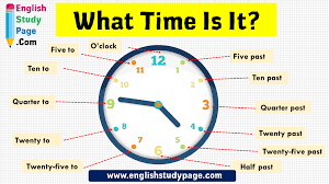 Or canada, you may enter a state or province name or abbreviation. What Time Is It Time Expression In English English Study Page