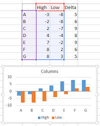 Floating Bars In Excel Charts Peltier Tech Blog