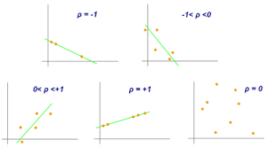 Pearson Correlation Coefficient Wikipedia