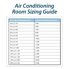 Sizes Of Window Air Conditioners Theamericanews Co