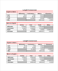 Printable Metric Conversion Online Charts Collection