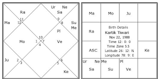 Kartik Tiwari Birth Chart Kartik Tiwari Kundli Horoscope