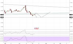 Xag Usd Bottoming Out Waiting For Turn North Coinmarket