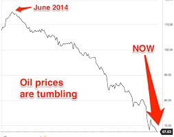 Oil Crashed To A 5 Year Low Overnight Business Insider