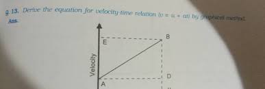 Equation For Velocity Time Relation