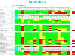 Skills Matrix Template Excel Along With Best Employee Xls