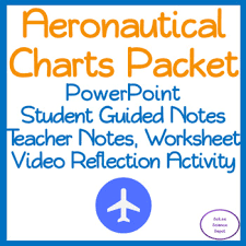 Aeronautical Charts Packet Powerpoint Student Notes Worksheet Activity