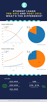 Student Loan Repayment Calculator Uk 2019