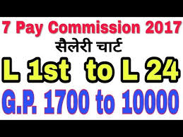 Pay Matrix Salary Chart According To 7 Pay Commission Rajasthan