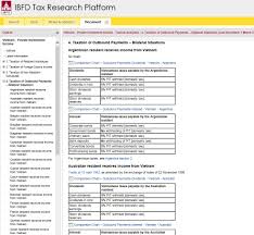 Advanced Filtering in eDiscovery Trighton Interactive