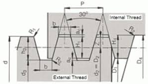 Metric Trapezoidal Thread