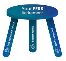 Plan Your Federal Retirement gambar png