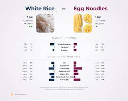 egg noodles vs white rice