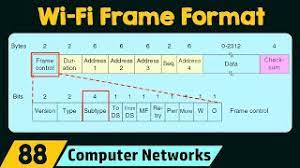 ieee 802 11 wi fi frame format you