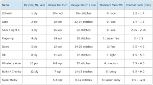 Yarn Weight Comparison Chart