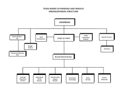 Texas Board Of Pardons And Paroles Organizational Chart And