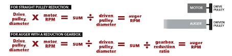 Calculating Auger Rpm