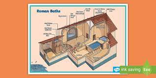 Roman Baths Diagram Display Poster