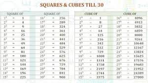 squares cubes till 30 30 तक वर ग